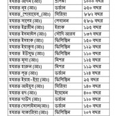 Shohidul