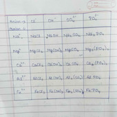 Sanjeev124759