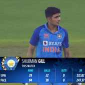 Gaurav0801